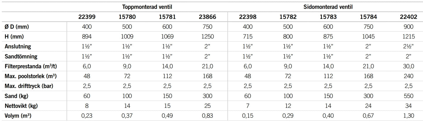 Sand filter Cantabric top/side mounted with valve