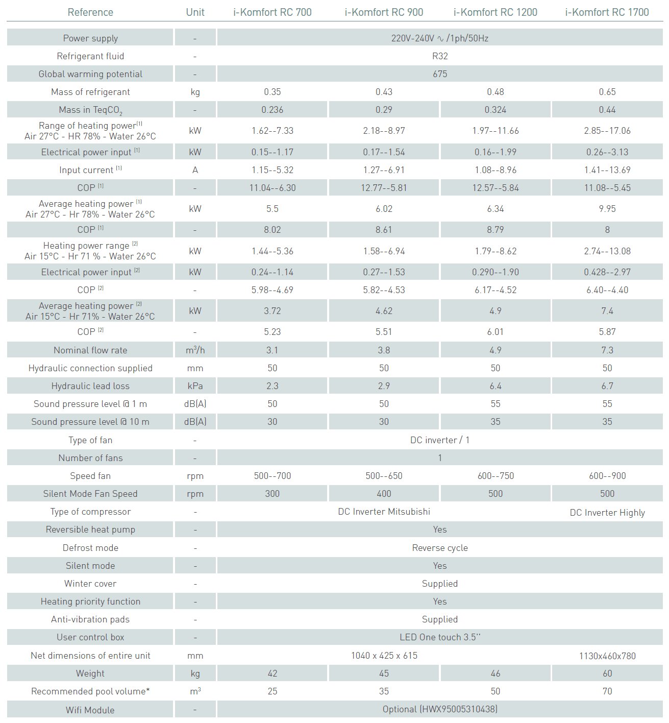 Pool heat pump KRIPSOL I-KOMFORT RC 1200 inverter