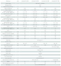 Pool heat pump KRIPSOL I-KOMFORT RC 1200 inverter