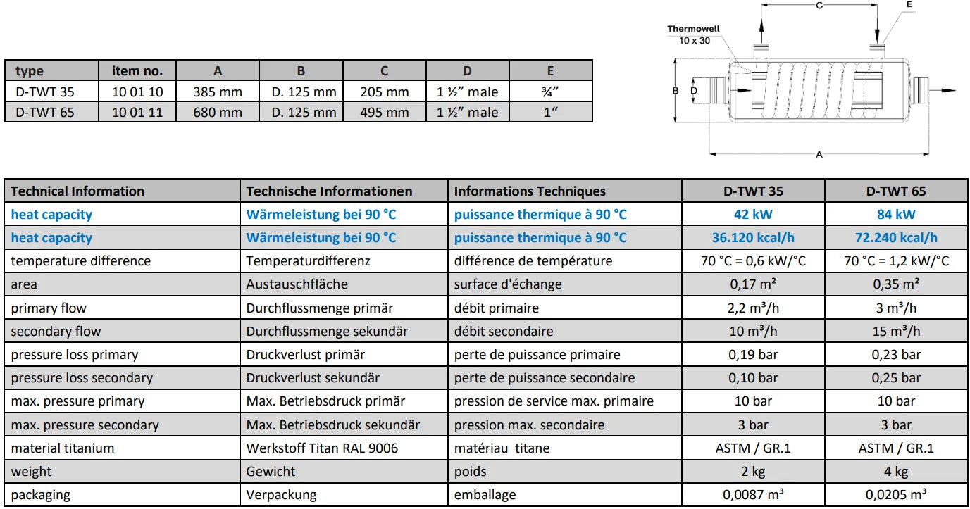 Titan Heat Exchanger District Heating 42 – 154 kW