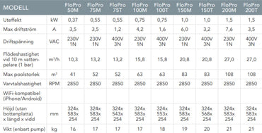 Zodiac Flopro Circulation Pump