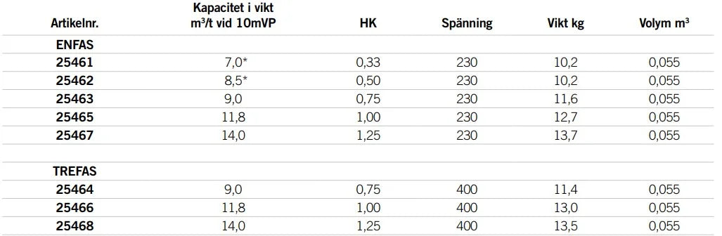 AstralPool Circulation Pump