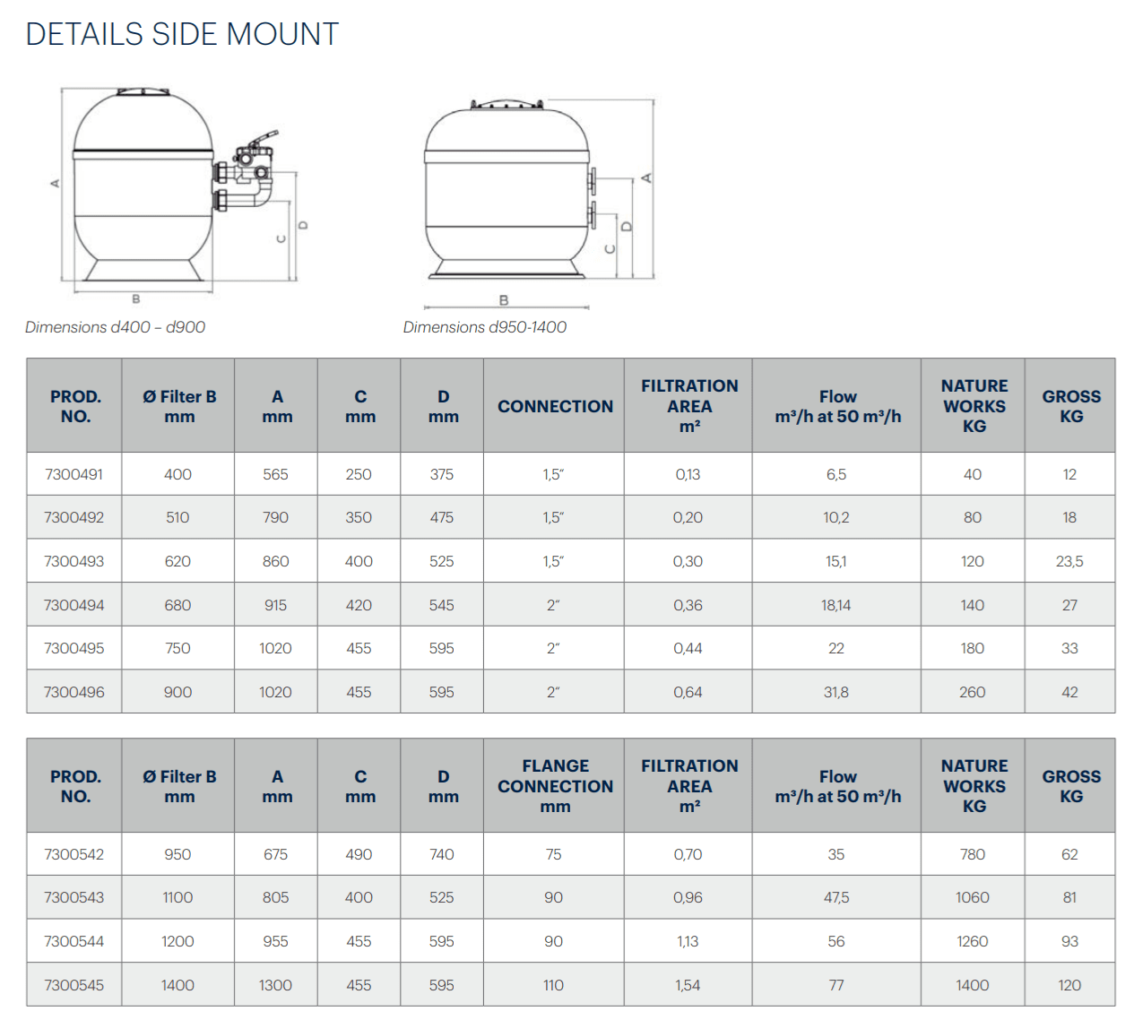 SANDFILTER WIEN-II 620 15.1 m³/h 120 kg