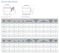 SANDFILTER WIEN-II 620 15.1 m³/h 120 kg